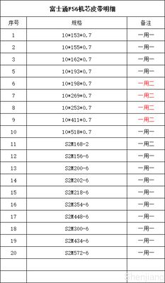 FUJITSU F56 KD03234-C930 FD03234-C930 FUJITSU F56 KD03234-C930 FUJITSU F56 KD03234-C930